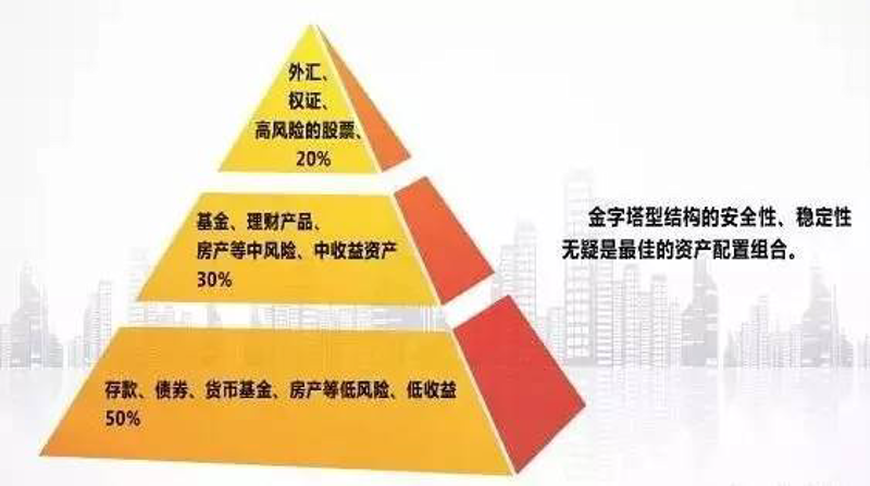 财富管理3.0时代：开启个性化定制新篇章