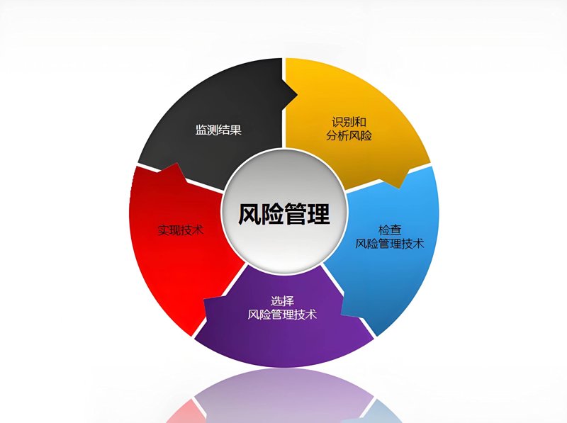 财富管理3.0时代已经到来，你准备好了吗？