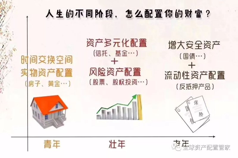 财富管理3.0时代的来临，是否意味着传统的理财方式将被彻底颠覆？让我们一起揭开这个话题的面纱。