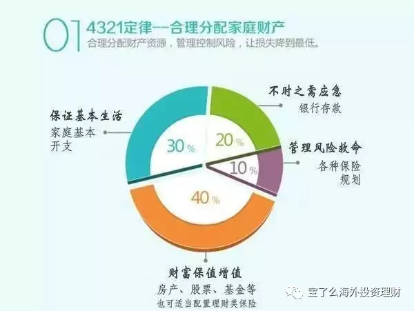 在当今复杂多变的金融市场中,找到最适合自己的资产配置方案至关重要。本文将从多个角度对不同投资策略进行系统化分析,帮助读者理解哪些方法最适合自己。