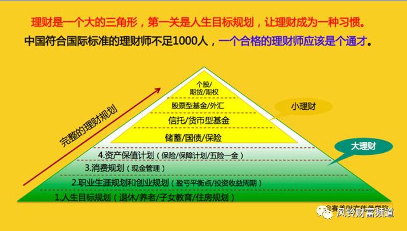 财富管理3.0时代的挑战与机遇