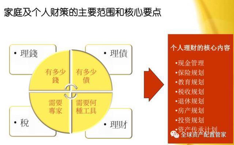 金融服务究竟是什么？它不仅仅关乎钱，更是一门艺术。