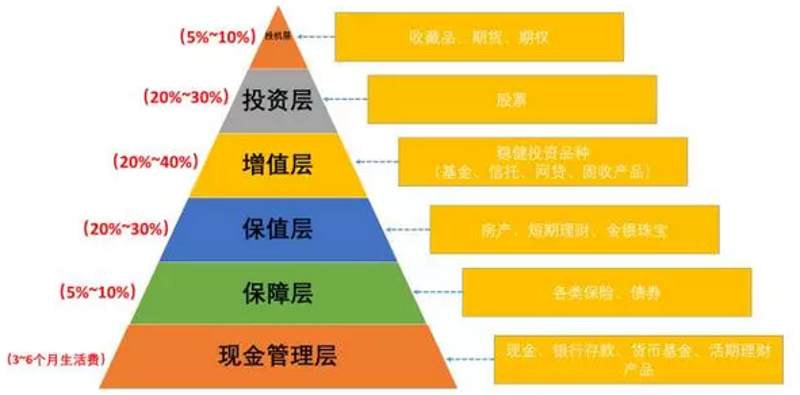 投资服务中心是干嘛的？在米扑科技的投资服务中心，这里不仅提供专业的金融咨询服务，还致力于帮助客户优化资产配置和控制风险。那么，这个中心具体干些什么呢？